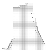 Charts Made Essential