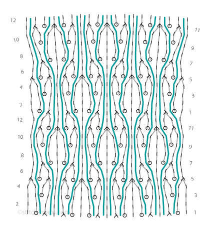 Fleurette stitch map