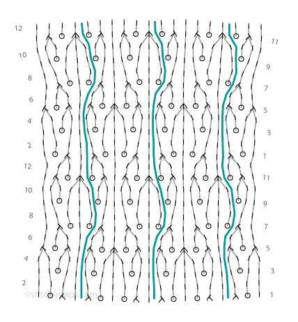 Fleurette stitch map